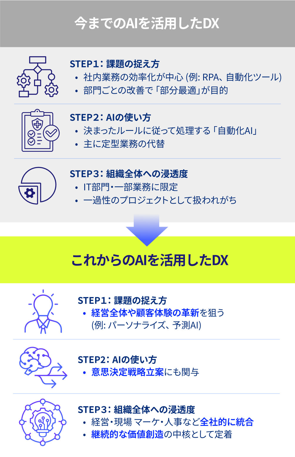 導入企業数の推移