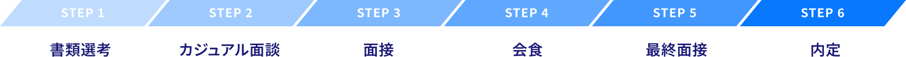 選考の流れ